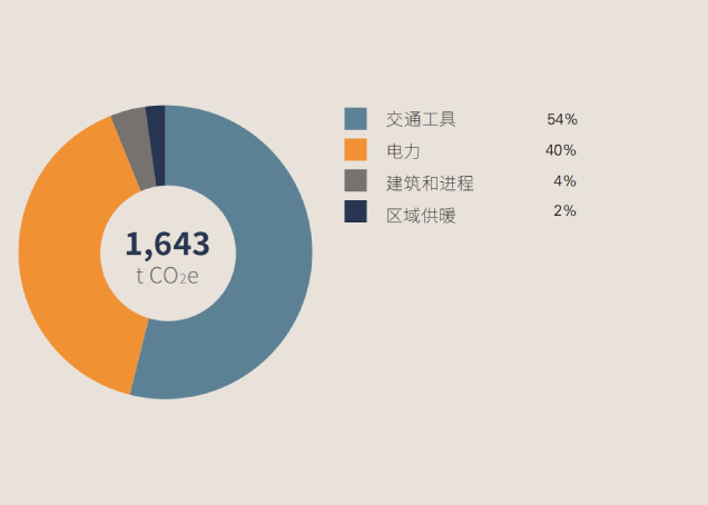 环保？？？？梢涣