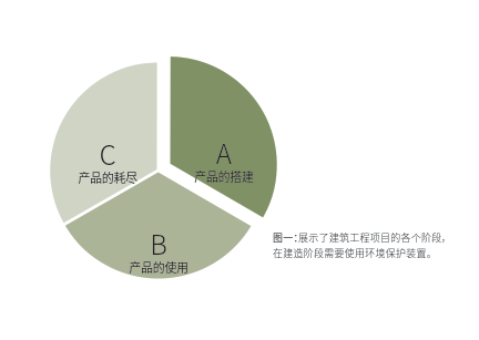 喜讯！CIBES新盛娱乐电梯集团荣获环保产品声明（EPD） - Cibes新盛娱乐瑞典品牌电梯
