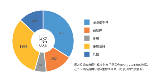 喜讯！CIBES新盛娱乐电梯集团荣获环保产品声明（EPD） - Cibes新盛娱乐瑞典品牌电梯